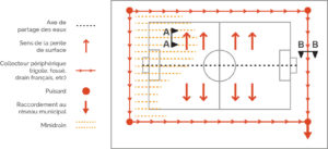 Plan gazon synthétique