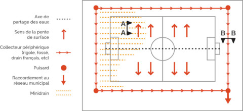 Plan gazon synthétique