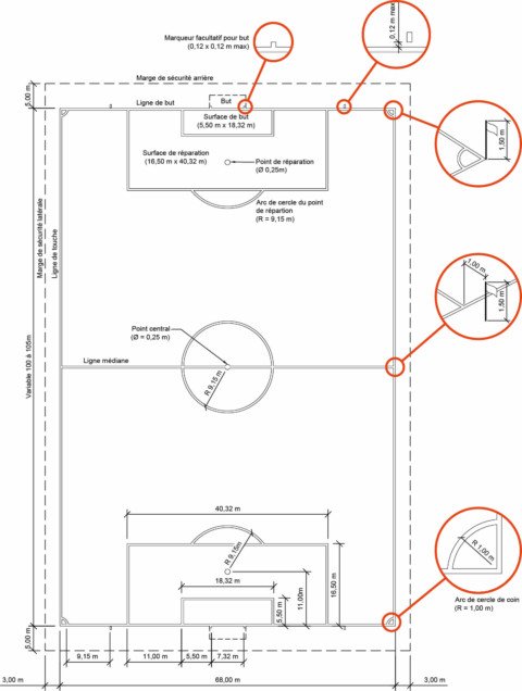 Plan d'aménagement