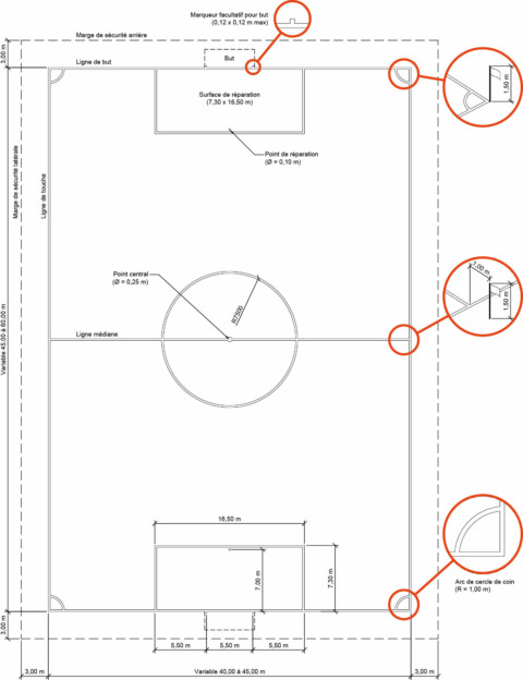 Plan d'aménagement