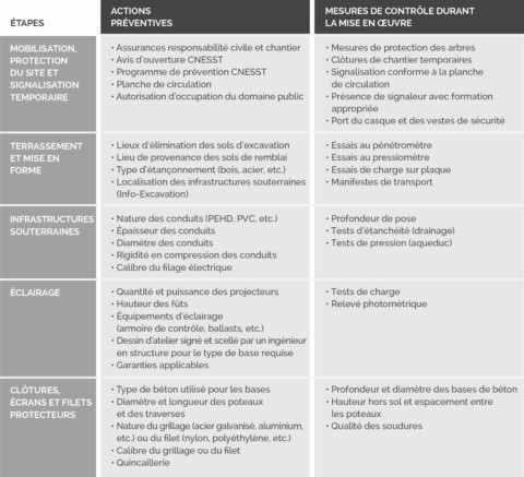 Tableau réalisation des risques