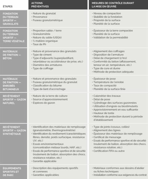 Tableau réalisation des risques