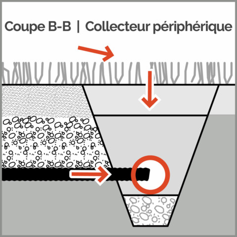 Plan gazon synthétique