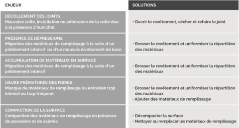 Tableau gazon synthétique