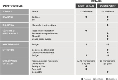 Tableau gazon naturel