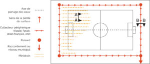 Plan gazon synthétique