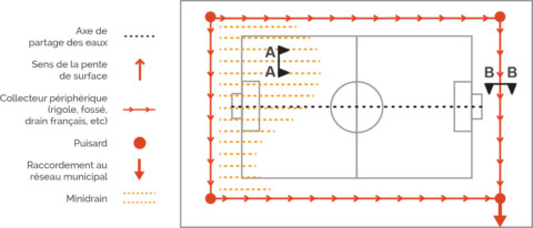 Plan gazon synthétique