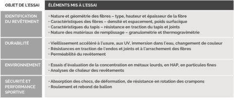 Tableau gazon synthétique