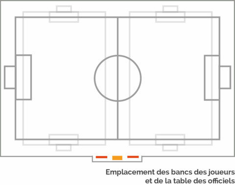 Plan équipements sportifs