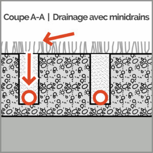 Plan gazon synthétique