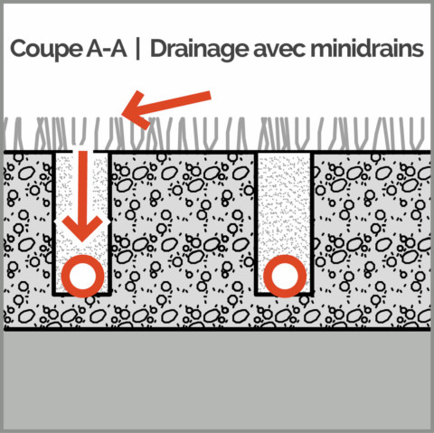 Plan gazon synthétique