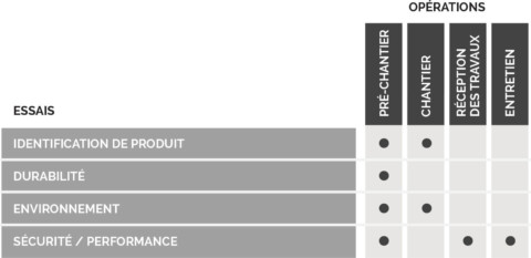 Tableau gazon synthétique