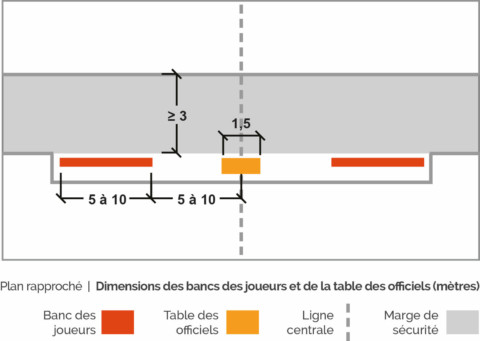 Plan équipements sportifs