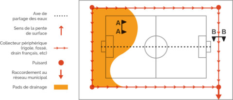 Plan gazon synthétique