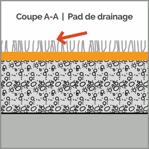 Plan gazon synthétique