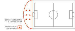 Plan d'aménagement
