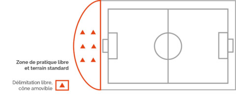 Plan d'aménagement
