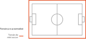 Plan d'aménagement