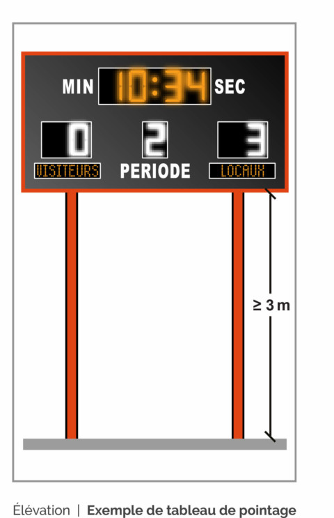 Plan équipements sportifs