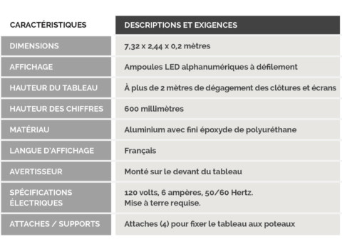 Tableau équipements sportifs