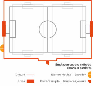 Plan équipements sportifs