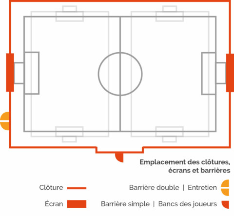 Plan équipements sportifs