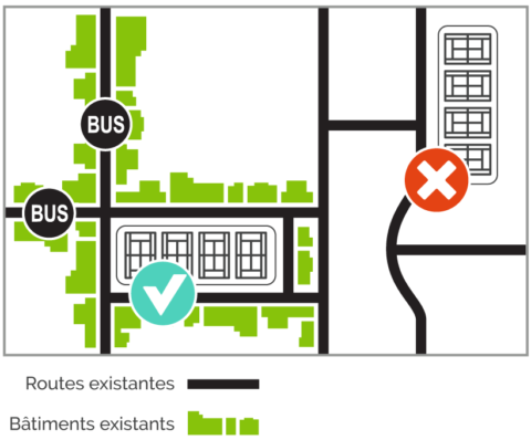 Localisation et accessibilité spatiale