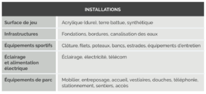 Installation